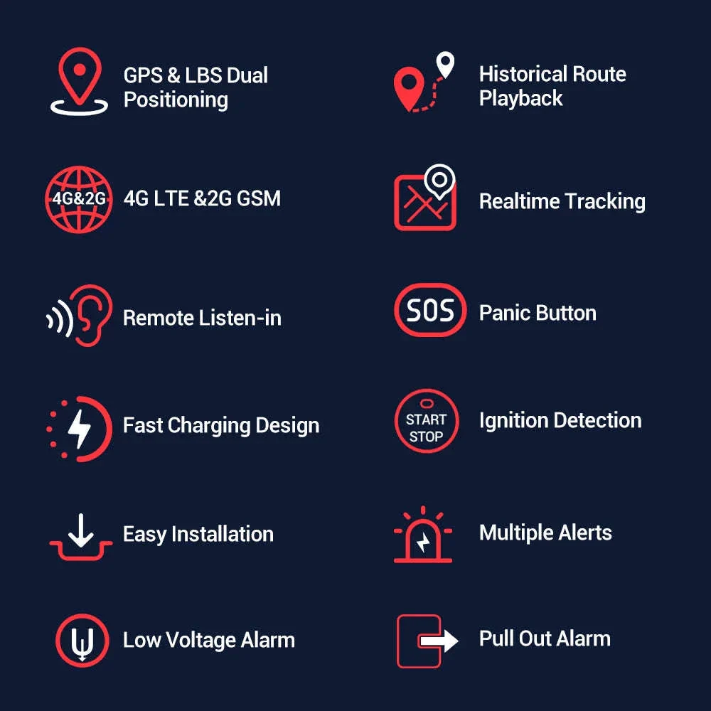 MiCODUS MV77G 4G GPS Tracker with Real-Time Vehicle Alerts - Image 3