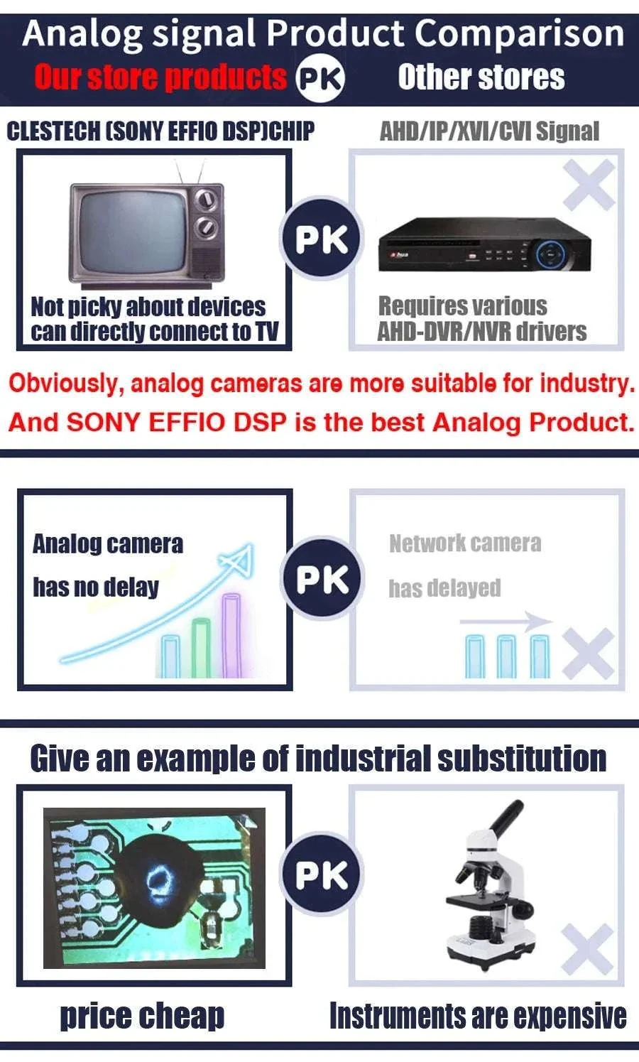 Sony Effio CCTV Camera Module Kit 800TVL LowLux 0.001lux - Image 27