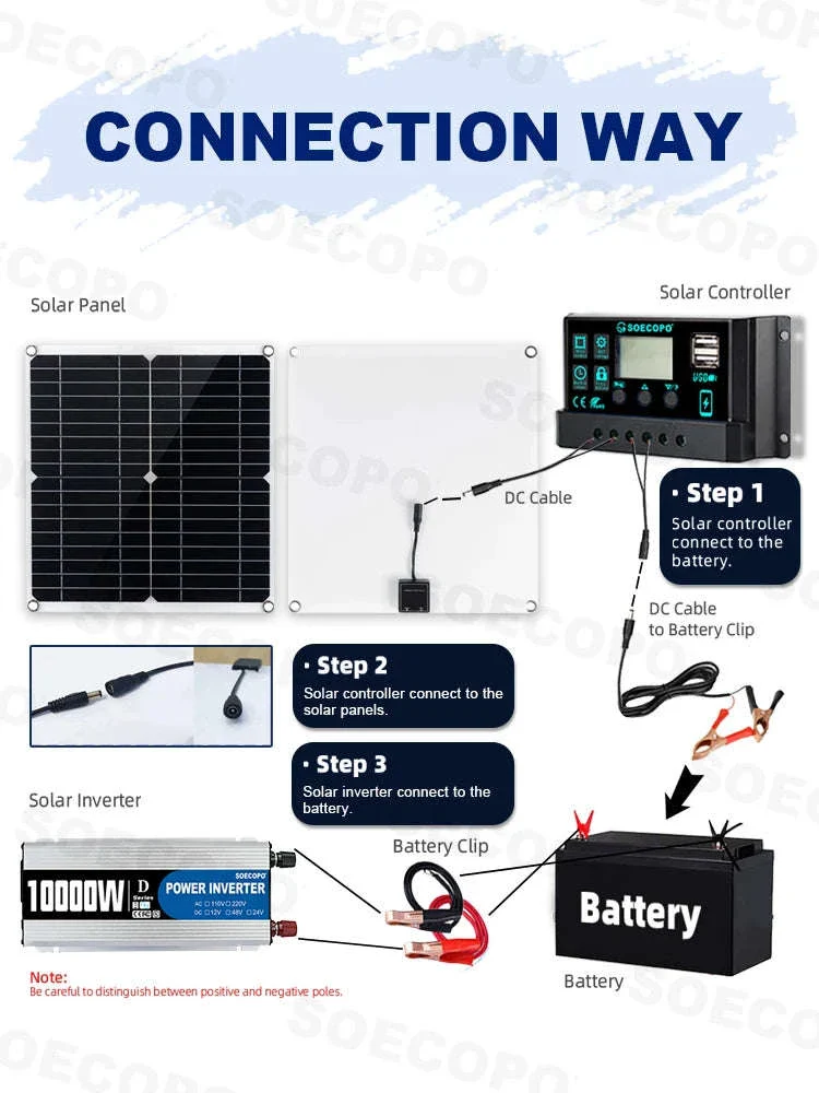 Complete Solar Power Kit 300W Panel, 100A Controller, 12V Inverter - Image 5