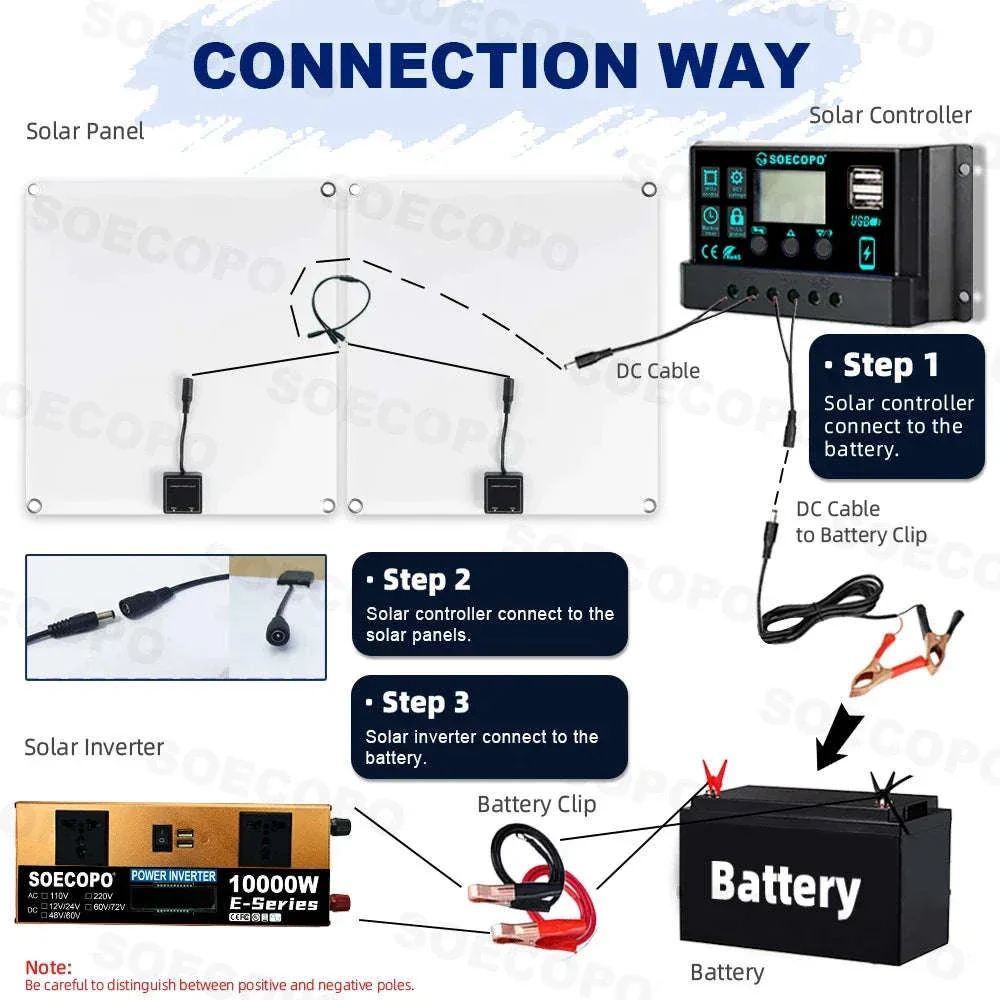 Complete Solar Power Kit with 10000W Inverter for Home & Outdoor Backup - Image 6
