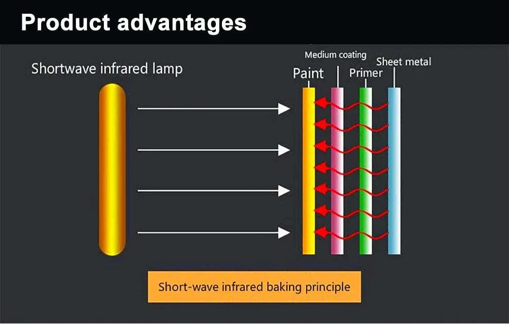 1000W Infrared Halogen Heating Lamp for Paint Drying & Curing - Image 8