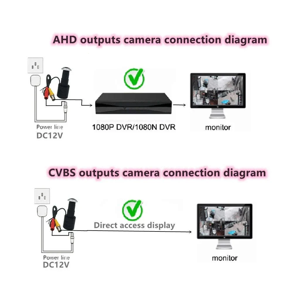 1080P Mini Bullet Security Camera with 4-in-1 Output - Image 6