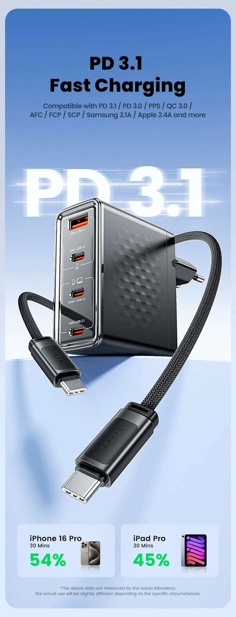 140W GaN USB-C Fast Charger with 4 Ports for Laptops, Phones - Image 10