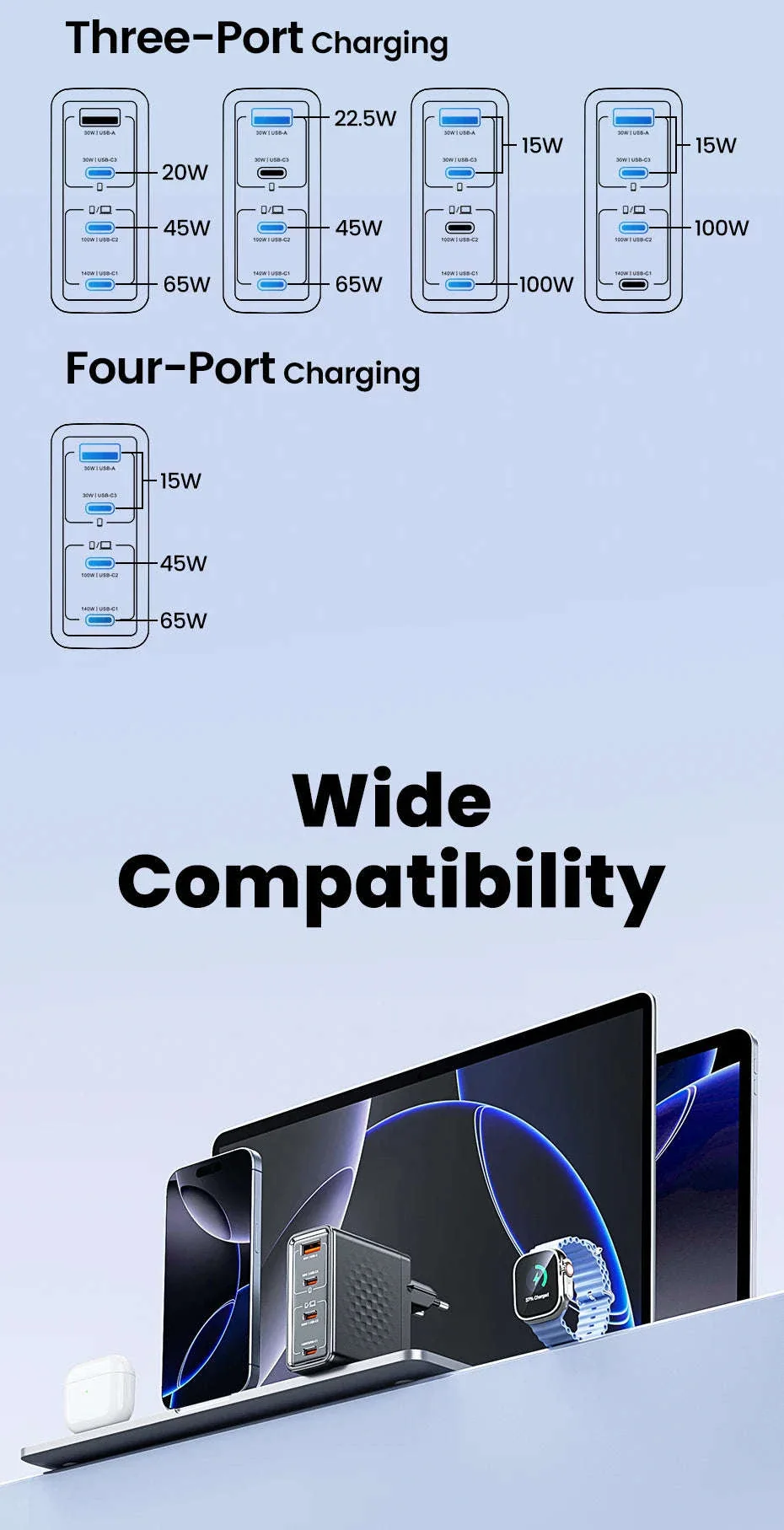 140W GaN USB-C Fast Charger with 4 Ports for Laptops, Phones - Image 18