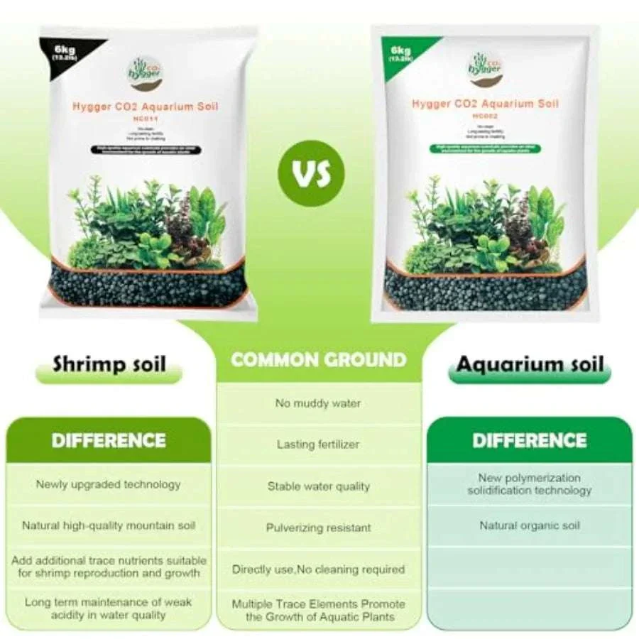 Aquarium Plant Substrate 19.8lb – No Wash Aquascaping Base - Image 2
