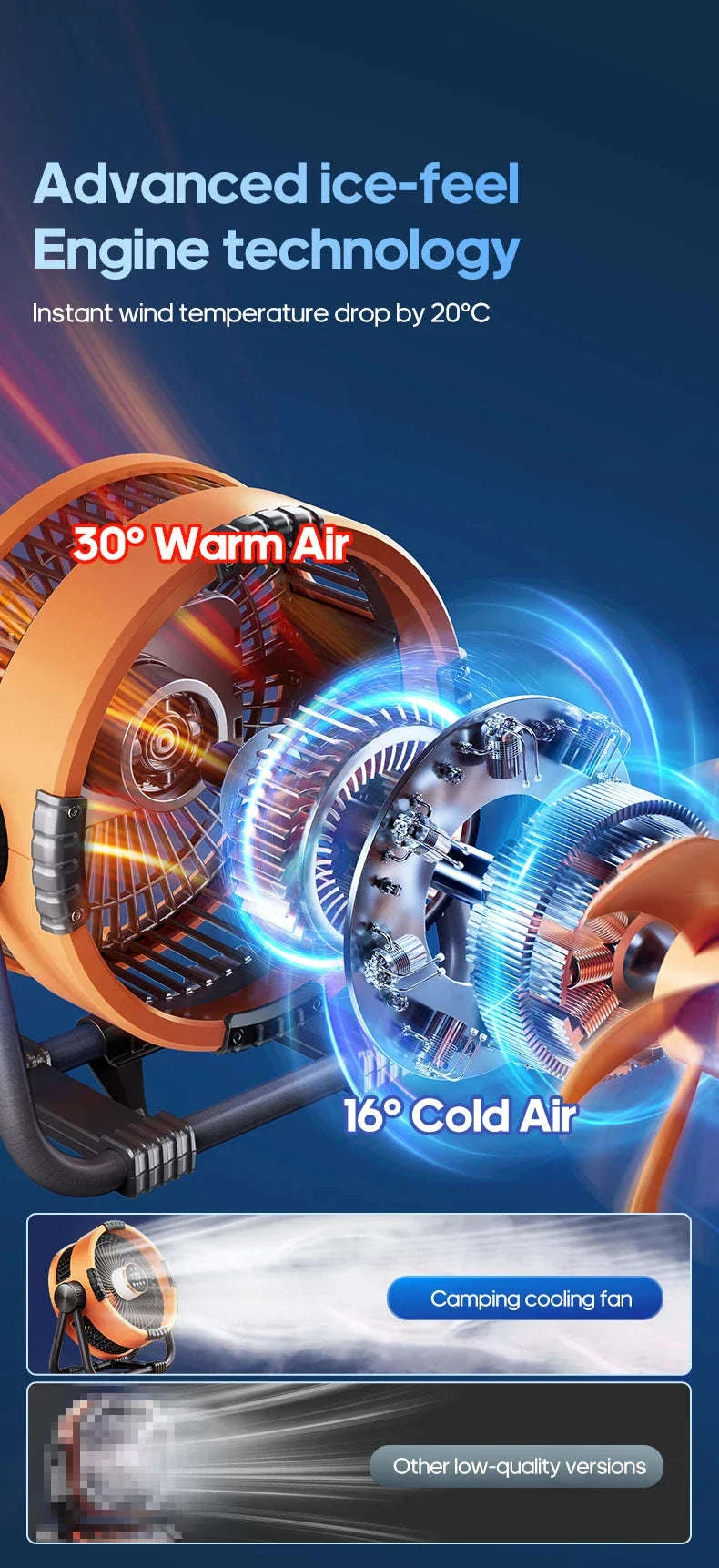 20000mAh Outdoor Camping Fan with LED Light and Remote Control - Image 9