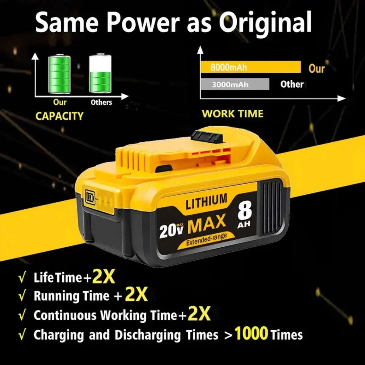 20V 8.0Ah Lithium Battery for DeWalt Tools – DCB200 Compatible - Image 3