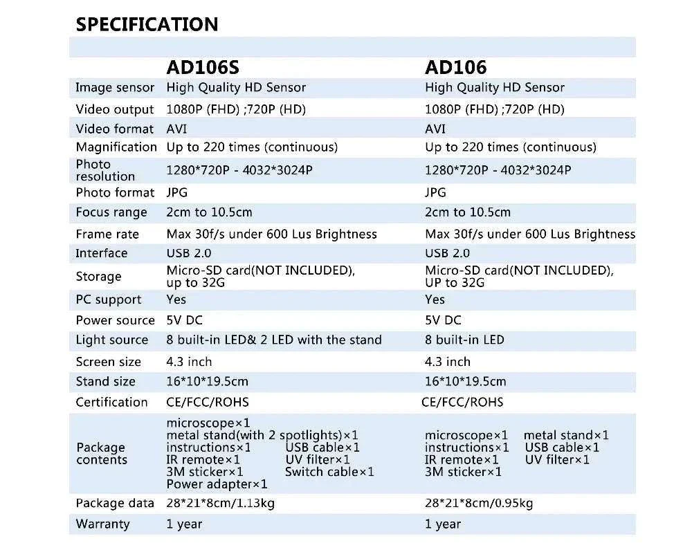 2MP 1080P Digital Microscope with 4.3" Screen, 220X Zoom - Image 9