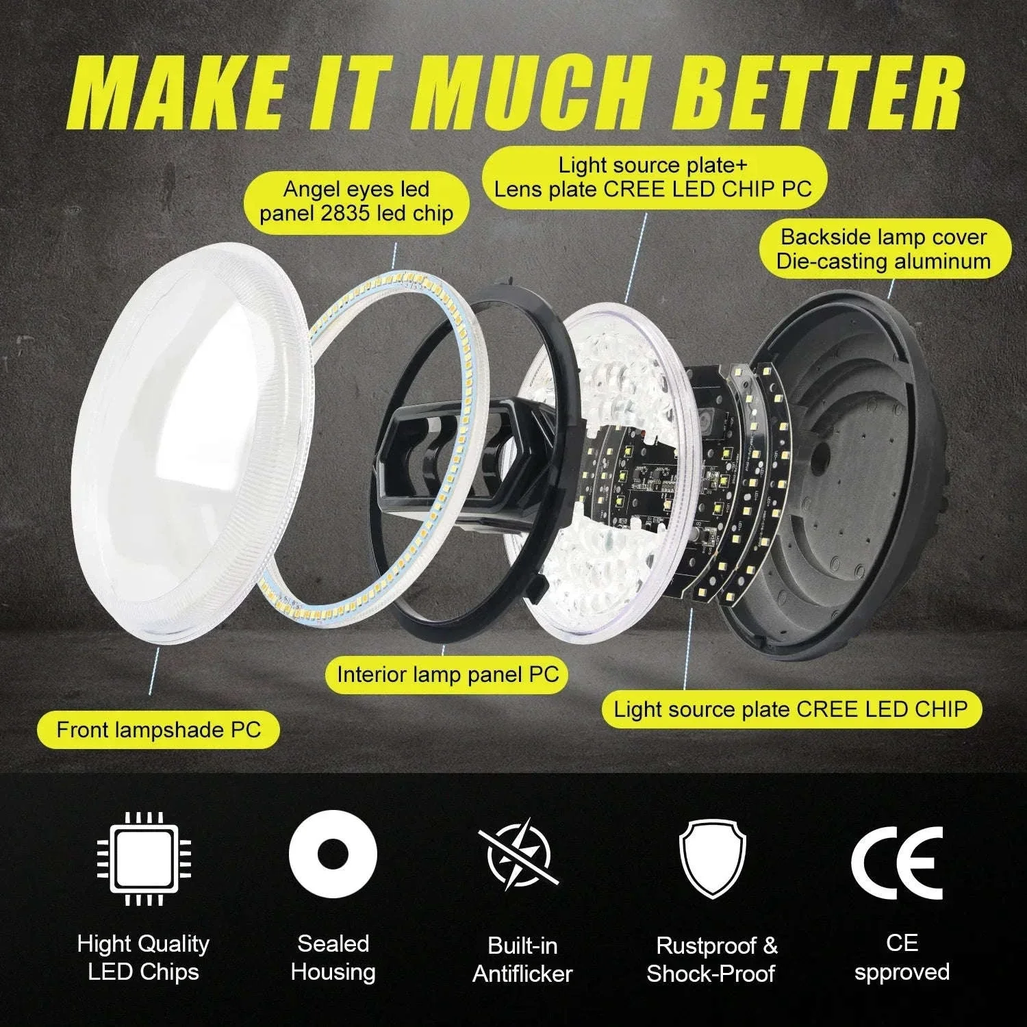 2PCS 7 Inch LED Round Headlight with DRL and Angel Eye - Image 9