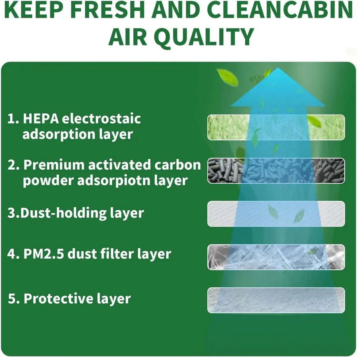 2-Pack Tesla Cabin Air Filter with Activated Carbon - Image 3