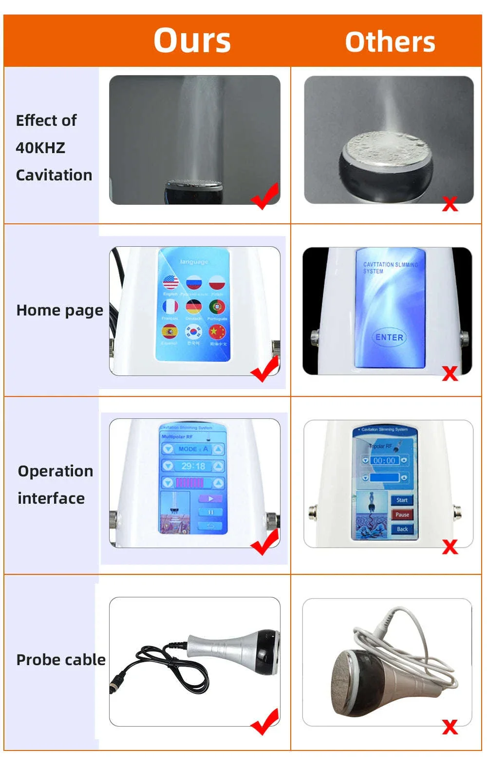 3-in-1 Body Slimming Massager Cavitation Machine for Home Use - Image 17