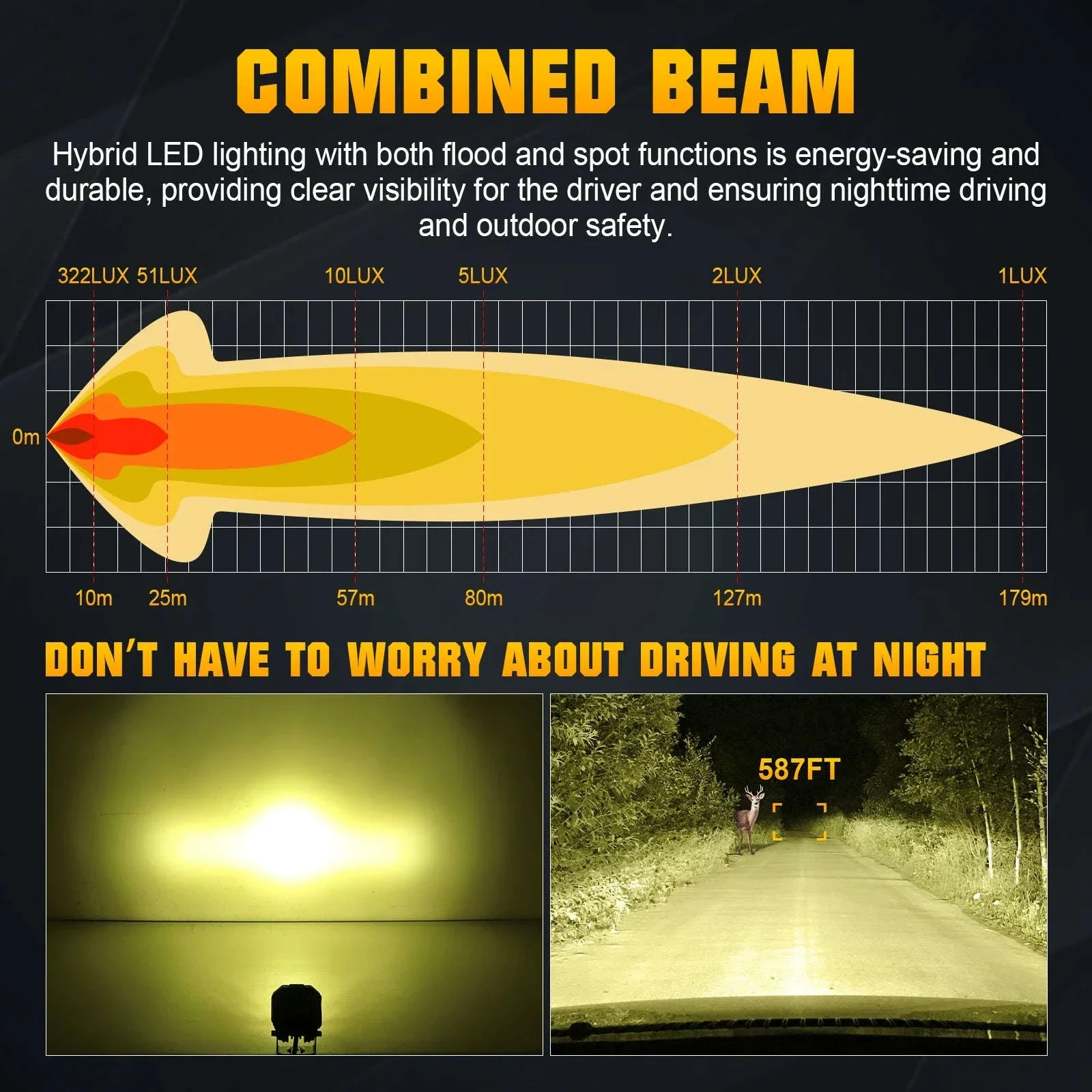 3 Inch 30W LED Pod Light Spot Flood Combo Beam Work Light - Image 11