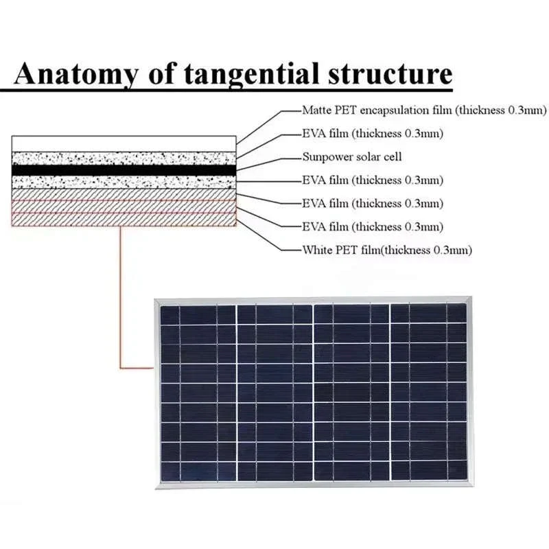 300W Solar Panel Kit for Portable 12V Power and Charging - Image 6