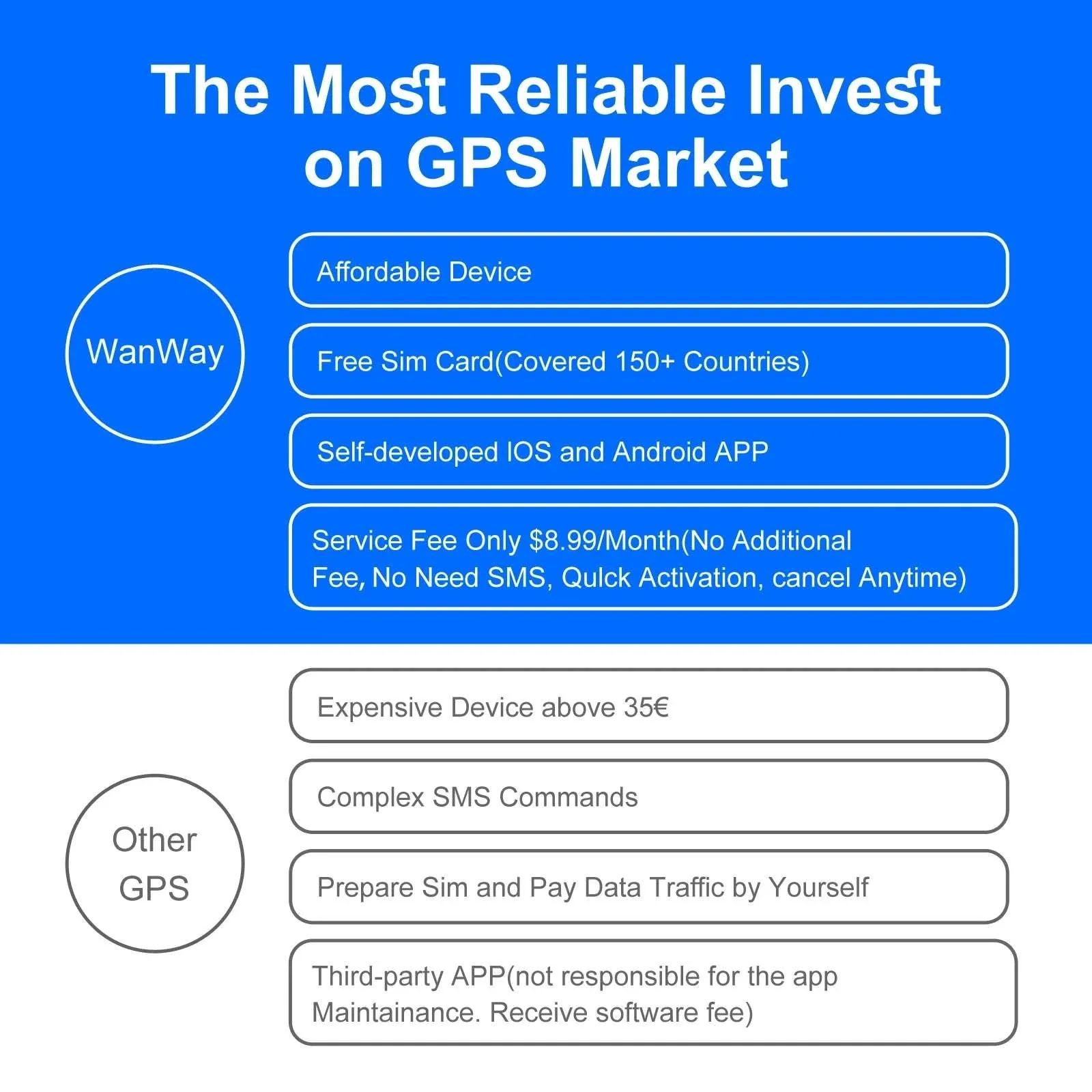 4G GPS Vehicle Tracker with Real-Time Tracking & Long Battery Life - Image 17