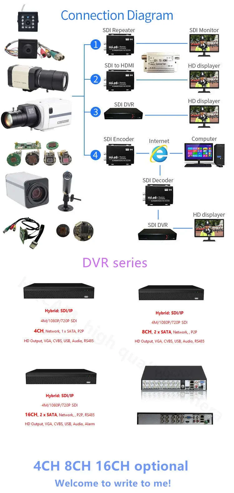 4K IMX385 SDI Industrial Camera for Stable, Clear Imaging - Image 23