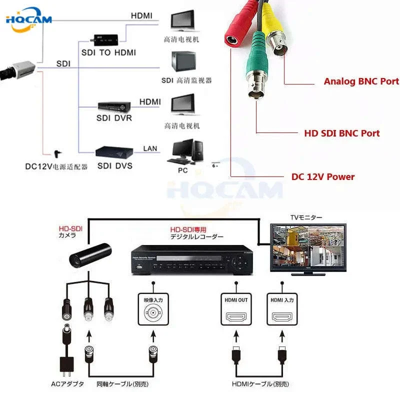 4K IMX385 SDI Industrial Camera for Stable, Clear Imaging - Image 24