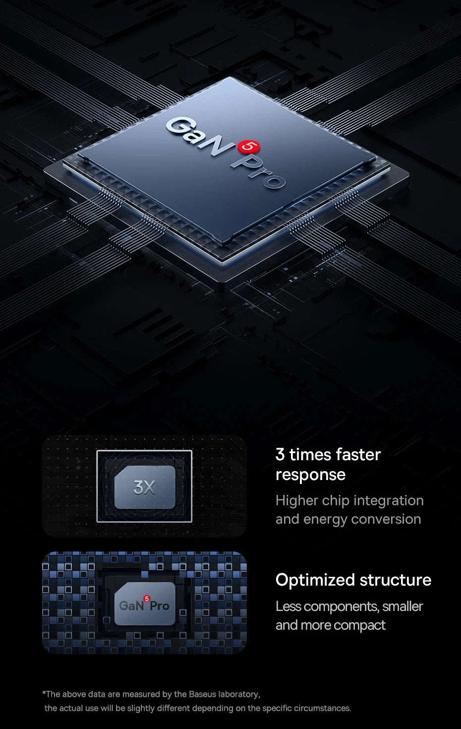 65W GaN Fast Charger with Dual USB-C & USB Ports for Laptop Phone - Image 10
