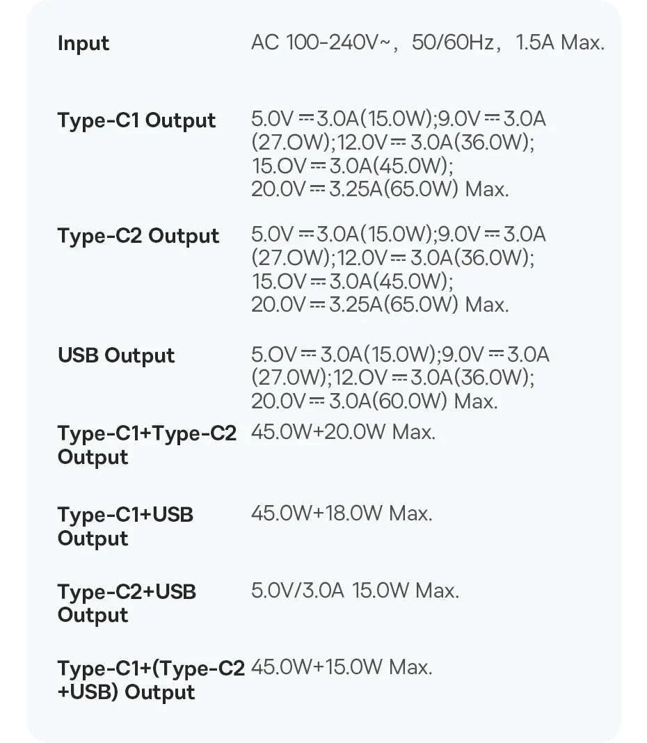 65W GaN Fast Charger with Dual USB-C & USB Ports for Laptop Phone - Image 30