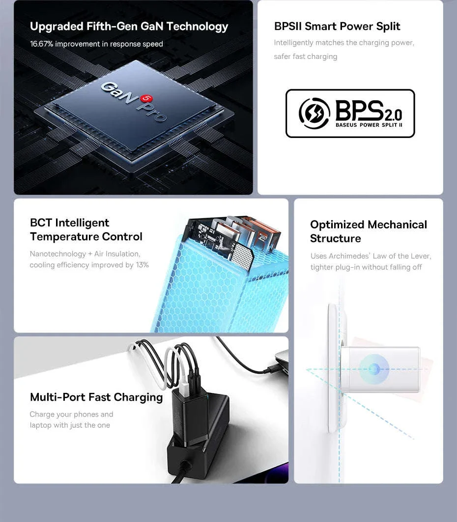 65W GaN Fast Charger with Dual USB-C & USB Ports for Laptop Phone - Image 8
