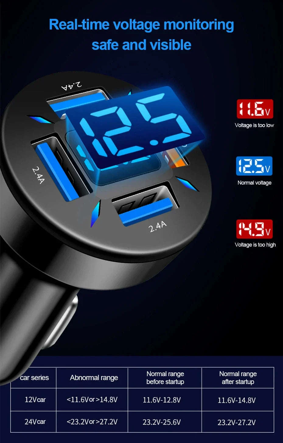 66W Car Charger with 4 USB Ports and Voltage Display - Image 14