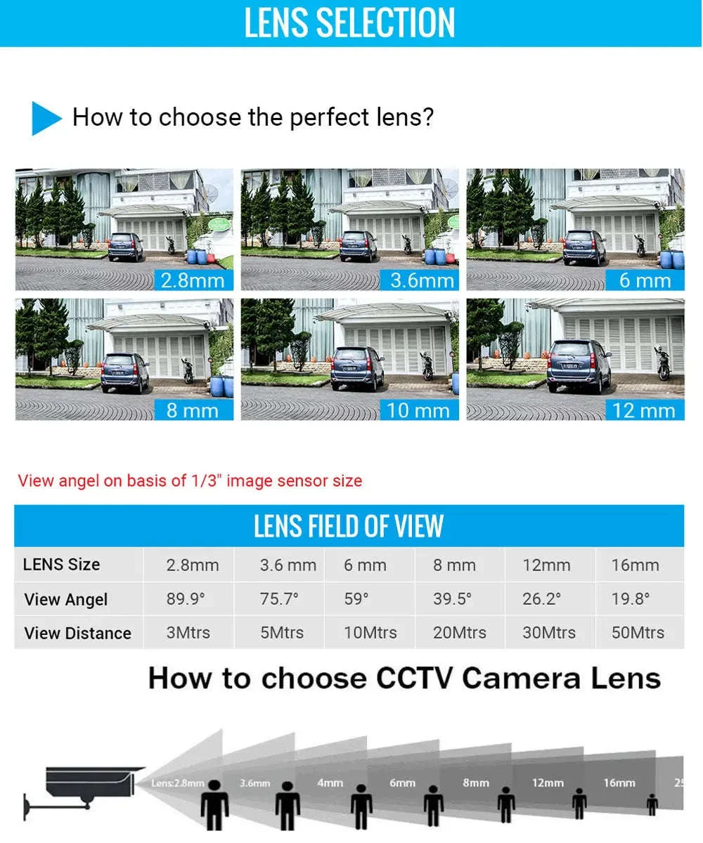 6mm Pinhole Lens for HD CCTV Cameras with 60° View - Image 11