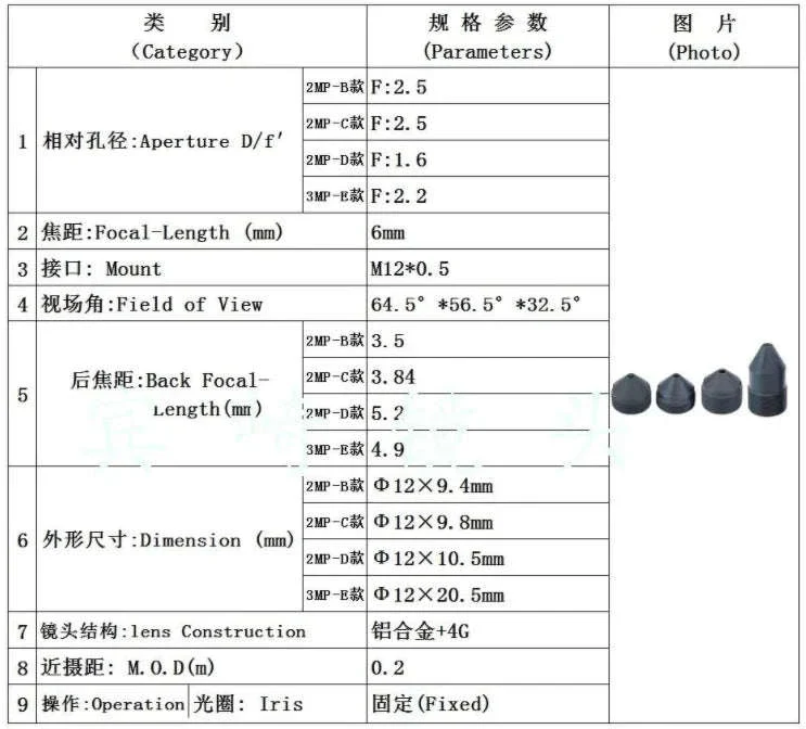 6mm Pinhole Lens for HD CCTV Cameras with 60° View - Image 8
