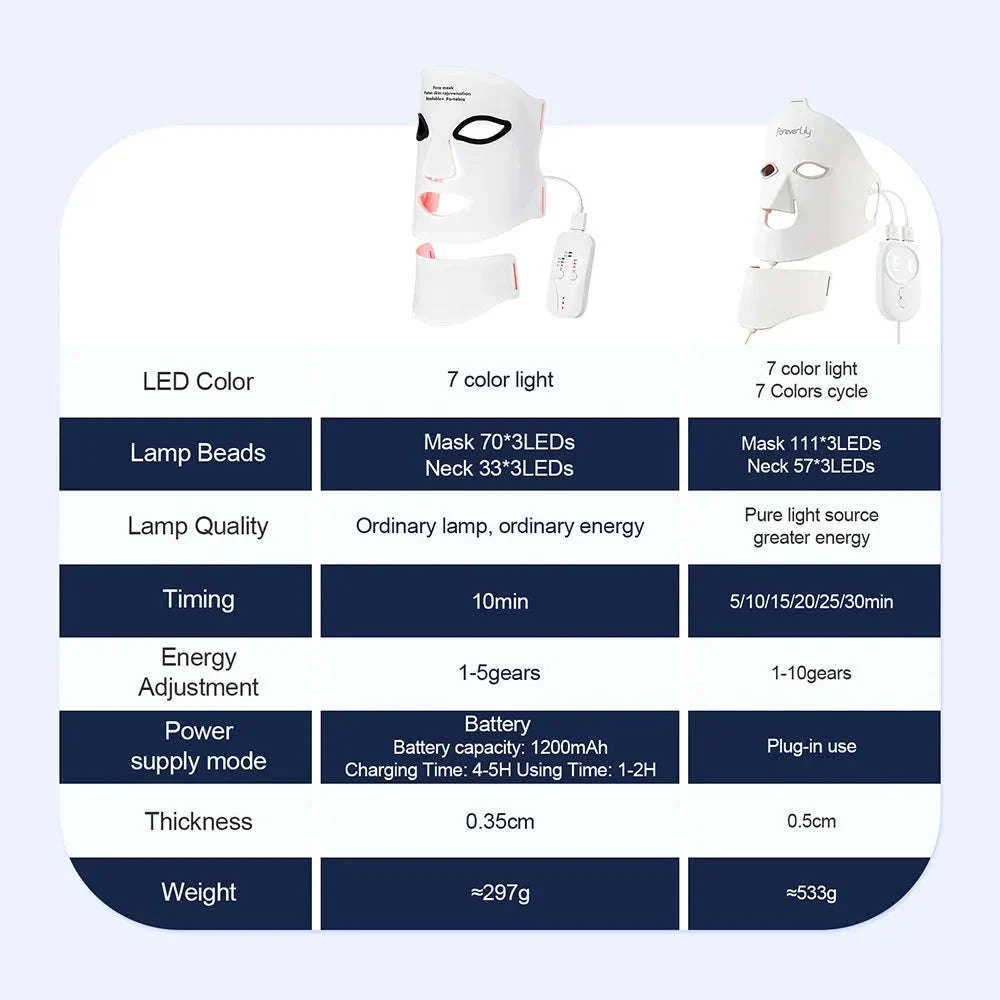 7 Color LED Silicone Face & Neck Mask for Skin Rejuvenation - Image 7
