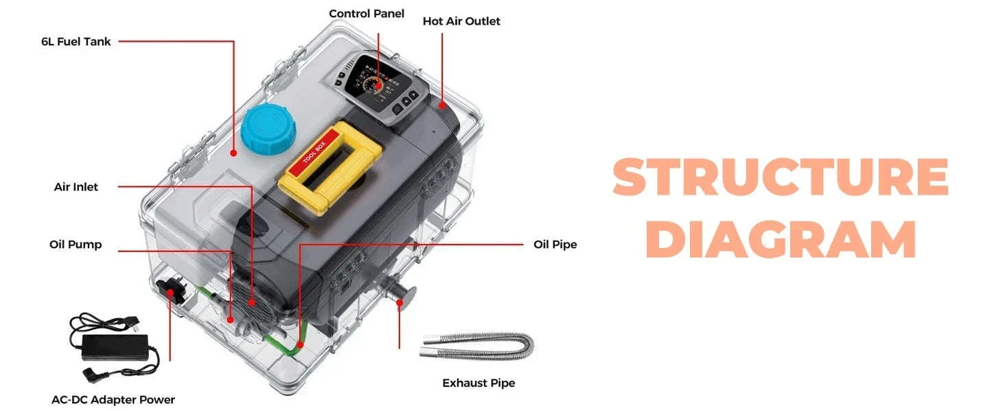 8KW Diesel Air Heater with Bluetooth App, Remote Control and 6L Tank - Image 24