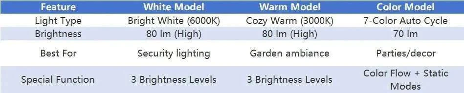 9 LED Solar Spot Lights Outdoor RGB Waterproof Landscape - Image 10