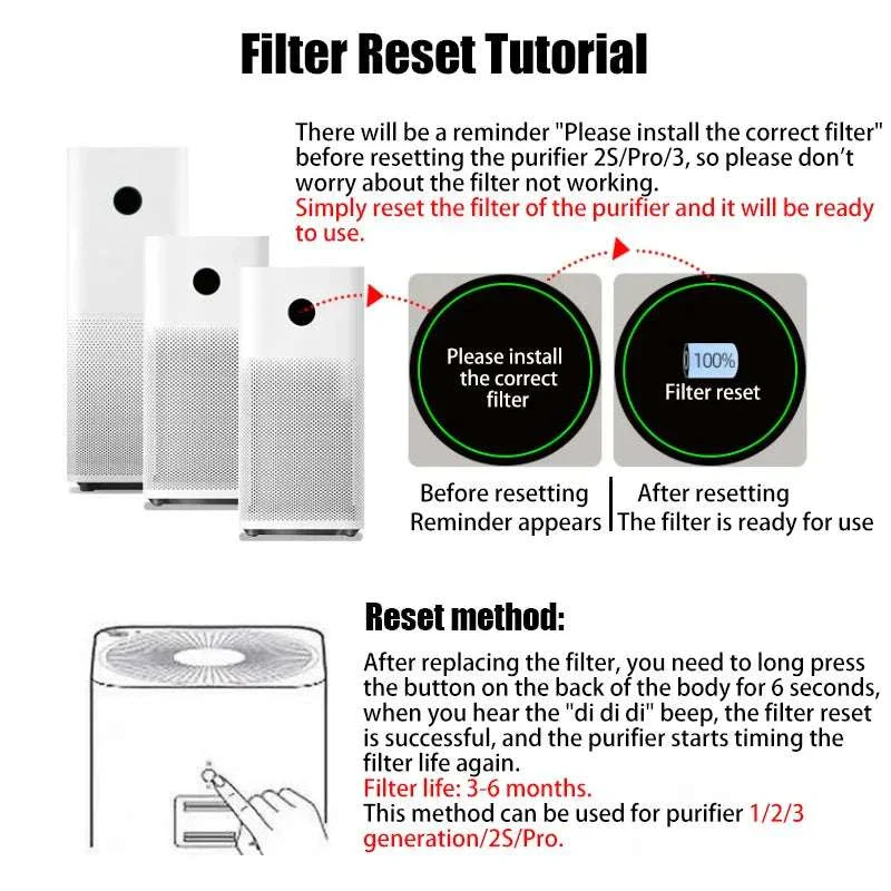 Replacement HEPA Air Filter for Xiaomi Mi Air Purifier 1/2/3 Series - Image 13