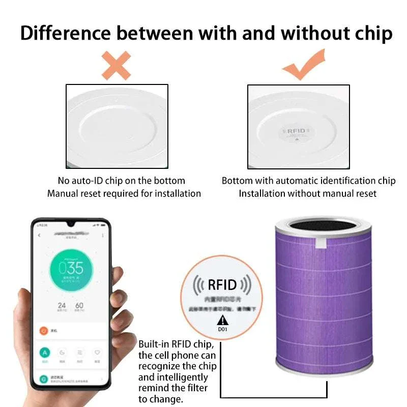 Replacement HEPA Air Filter for Xiaomi Mi Air Purifier 1/2/3 Series - Image 2