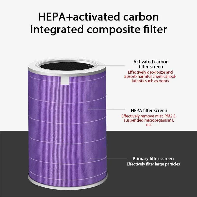 Replacement HEPA Air Filter for Xiaomi Mi Air Purifier 1/2/3 Series - Image 4