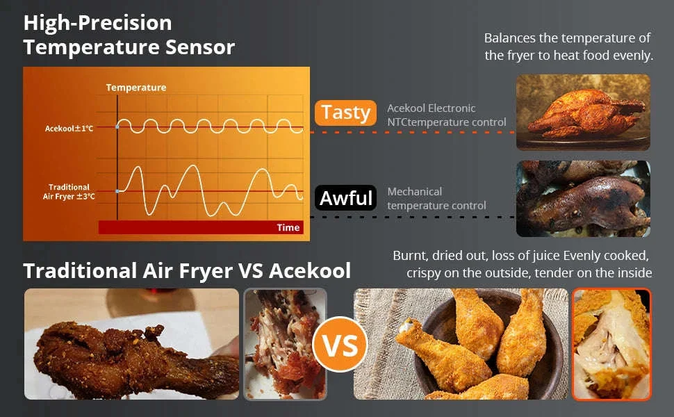 8QT Air Fryer with Viewing Window and Digital Presets - Image 10