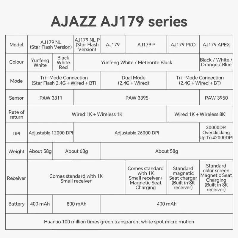 AJAZZ AJ179 PRO Ergonomic Wireless Gaming Mouse - Image 6