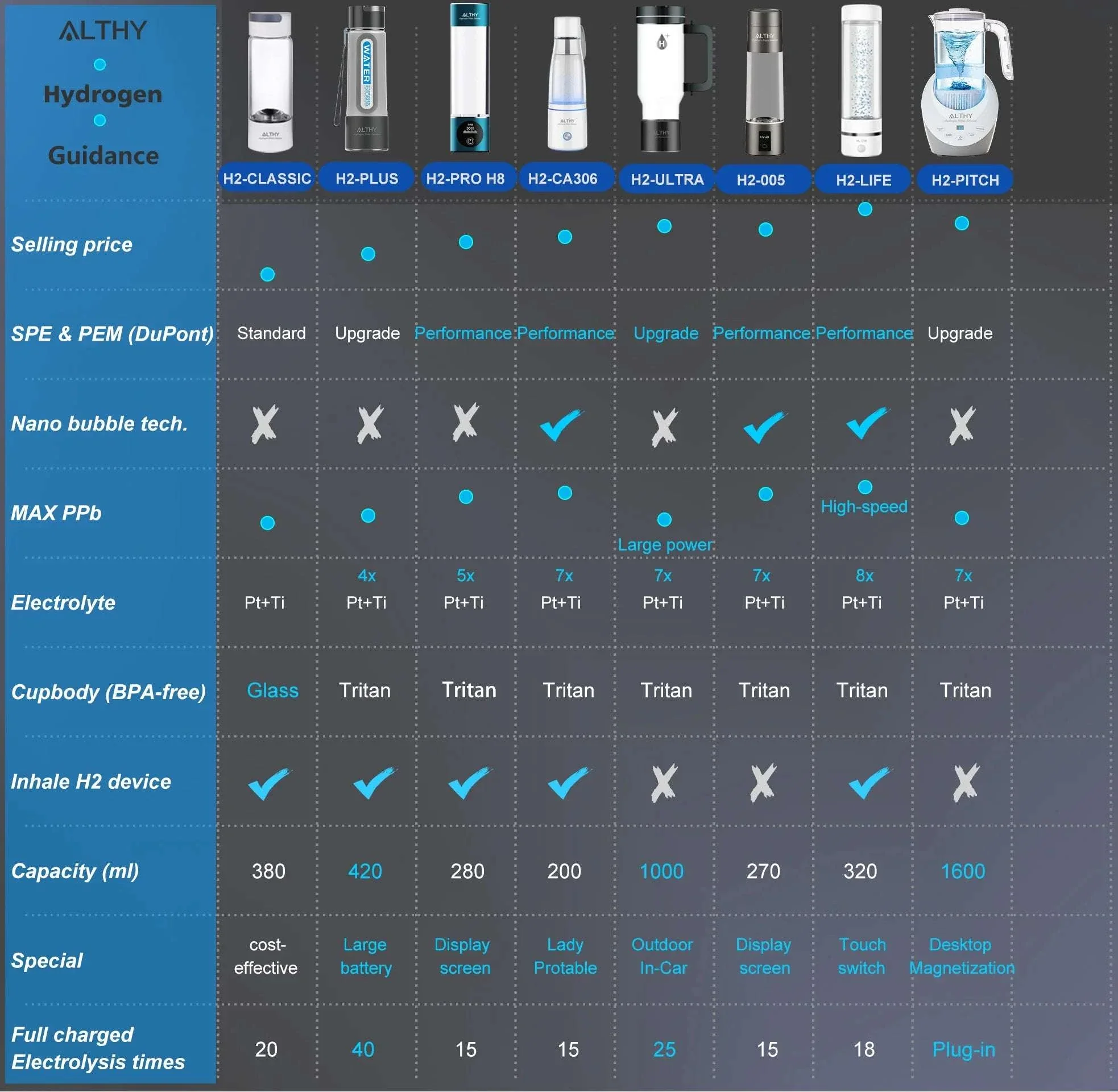 Hydrogen Water Generator Bottle with Dual Chamber Ionizer & Display - Image 8