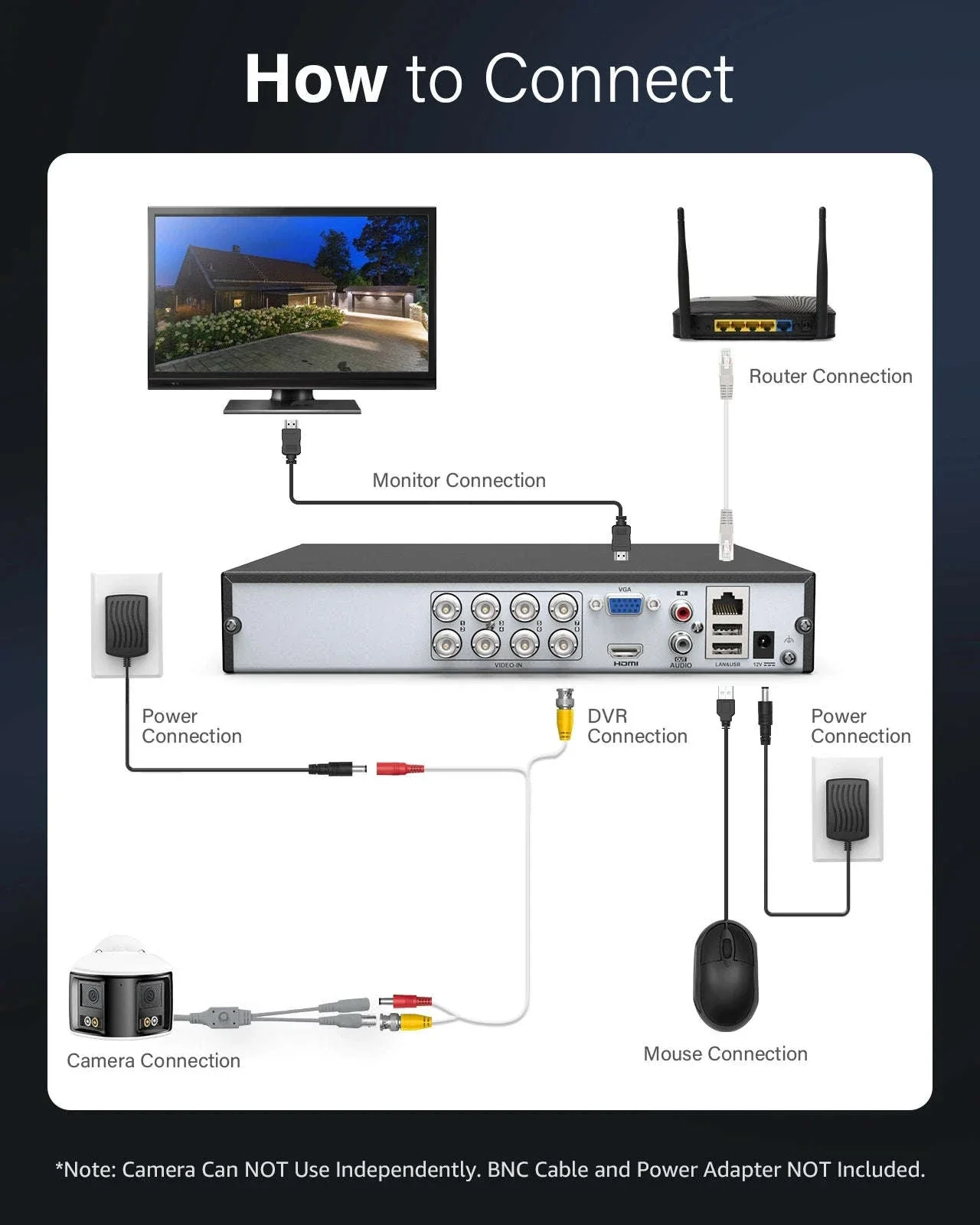 ANNKE 8CH 3K Dual-Lens Wired Security Camera System, 8 Cameras - Image 8