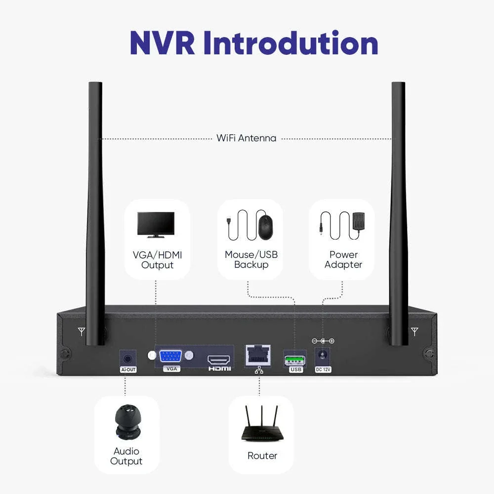 5MP 16-Channel Wireless PTZ Security Camera System with NVR - Image 12