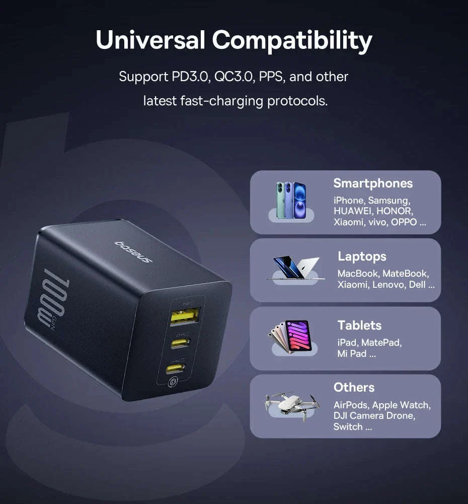 100W GaN Fast Charger 2C+U - Image 17