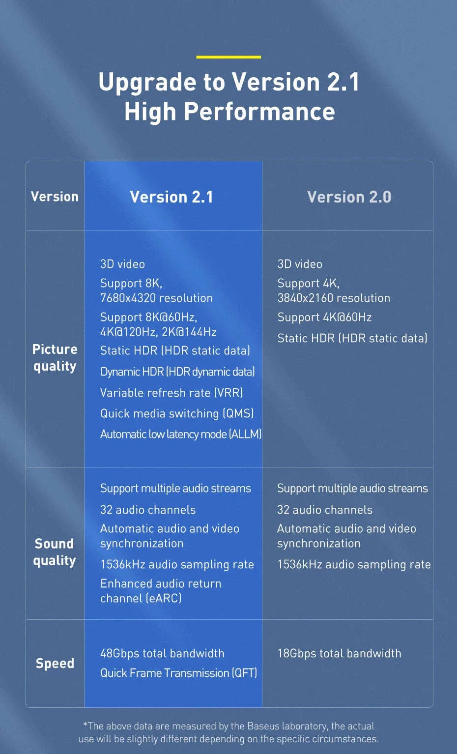 Baseus 8K HDMI Cable for Sharp, Smooth Display Performance - Image 13