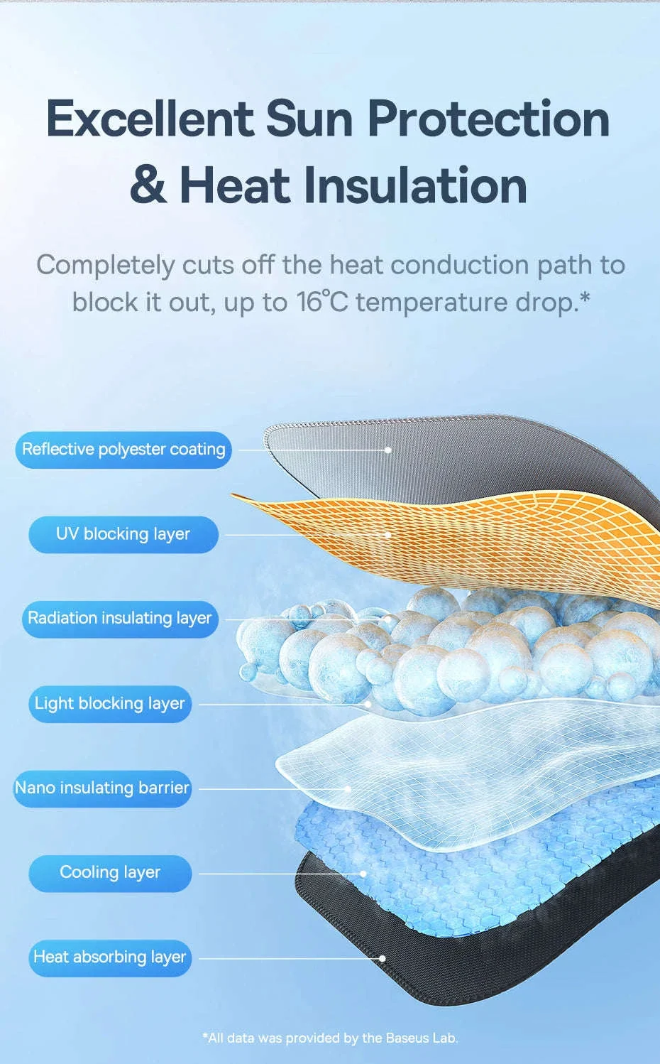Car Windshield Sun Shade with Hemmed Edges - Image 10