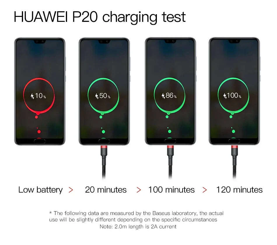 Baseus USB-C Fast Charging Cable for Type-C Devices - Image 12