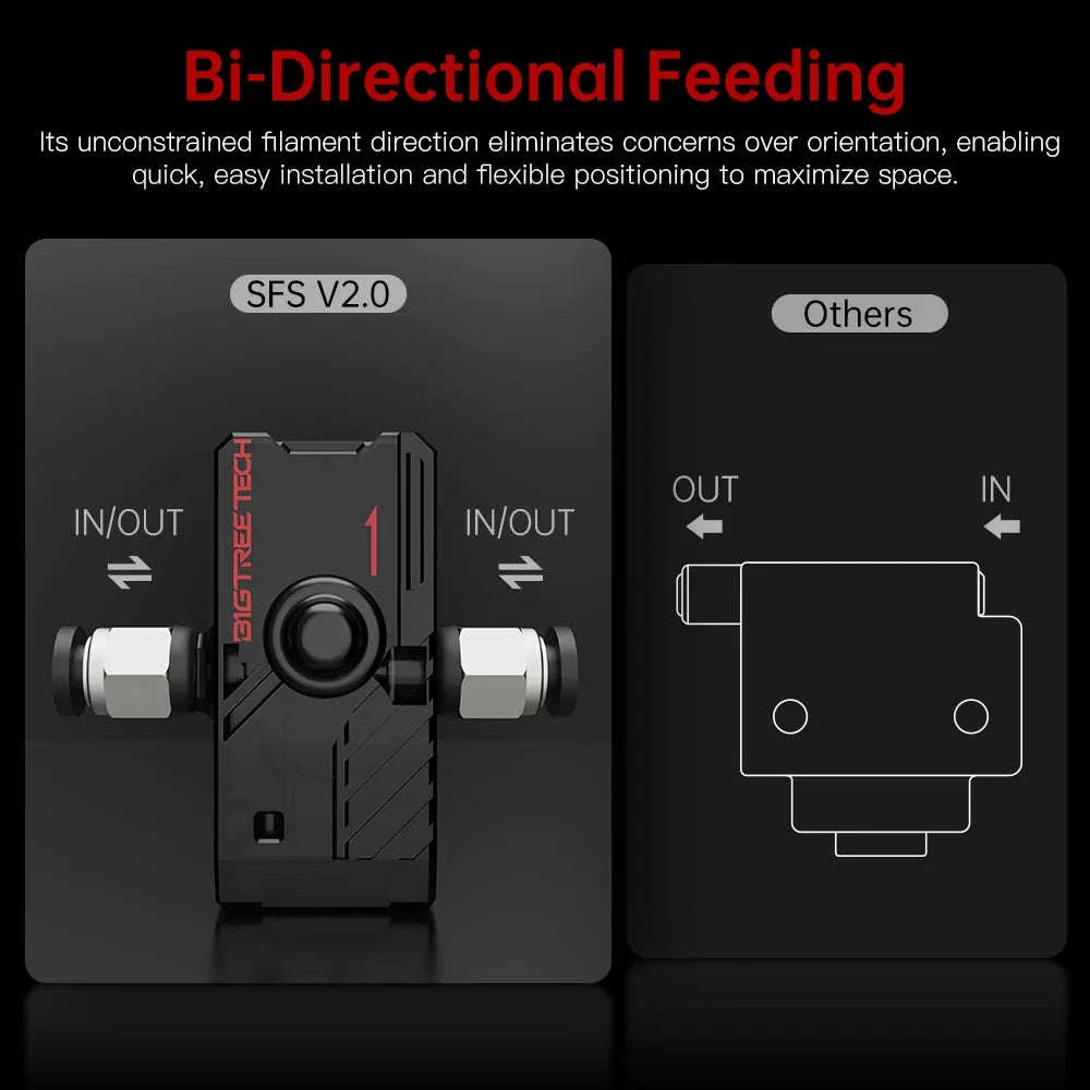 BIGTREETECH Smart Filament Sensor V2.0 for 3D Printers - Image 9