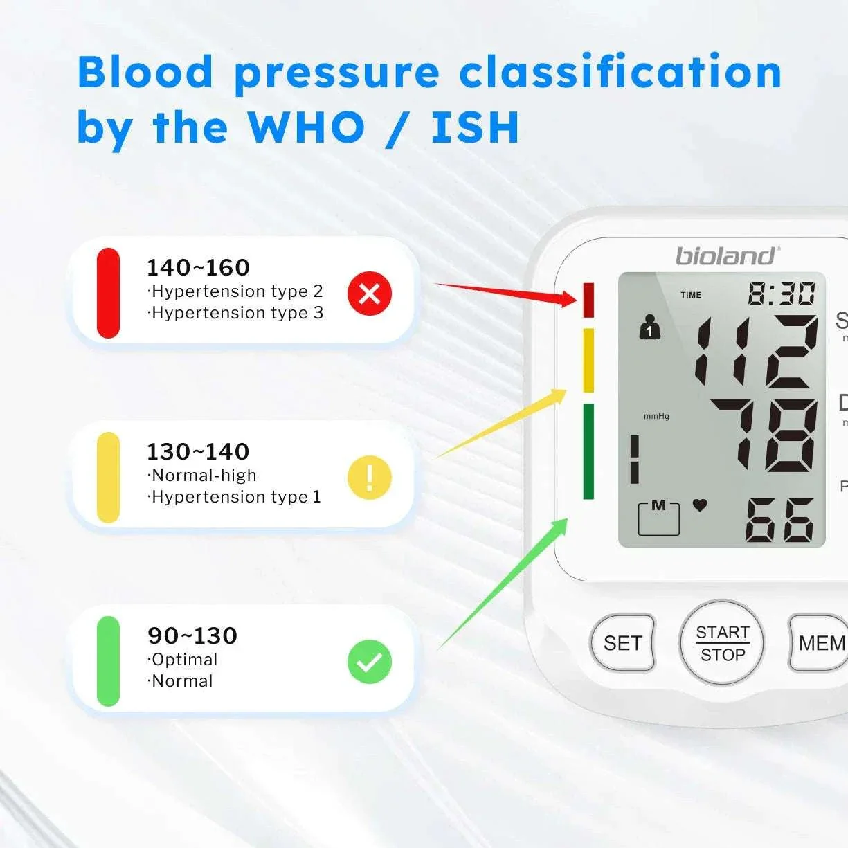 Bioland Upper Arm Blood Pressure Monitor for Home Tracking - Image 14