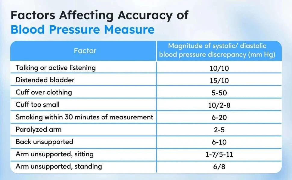Bioland Upper Arm Blood Pressure Monitor for Home Tracking - Image 22