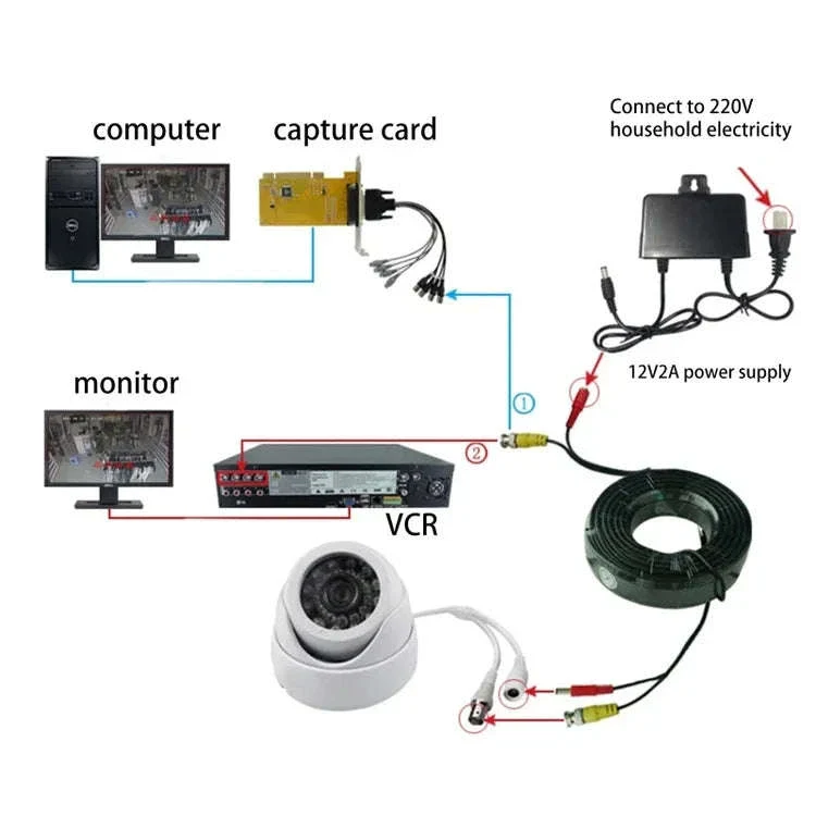2-in-1 BNC Video Power Cable for CCTV Camera Wiring - Image 6