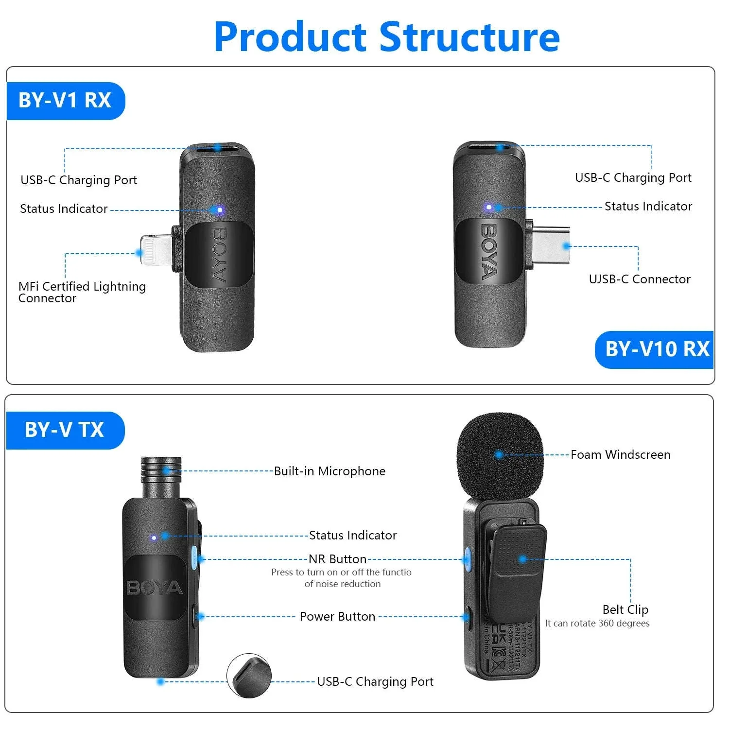 BOYA BY-V2 Wireless Lavalier Microphone for Clear Two-Voice Recording - Image 14