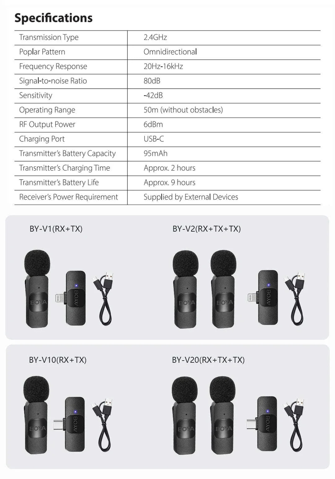 BOYA BY-V2 Wireless Lavalier Microphone for Clear Two-Voice Recording - Image 30