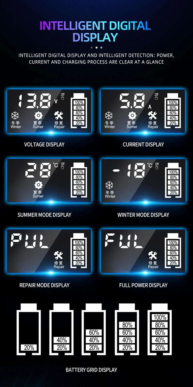 12V 6A Intelligent Car Battery Charger with Pulse Repair - Image 14