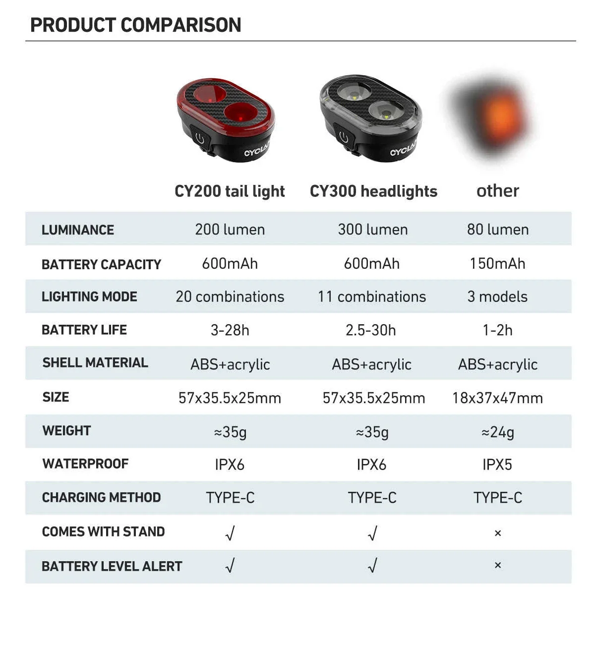 CY300T Bicycle Smart Brake Sensing Lights for Safer Rides - Image 15