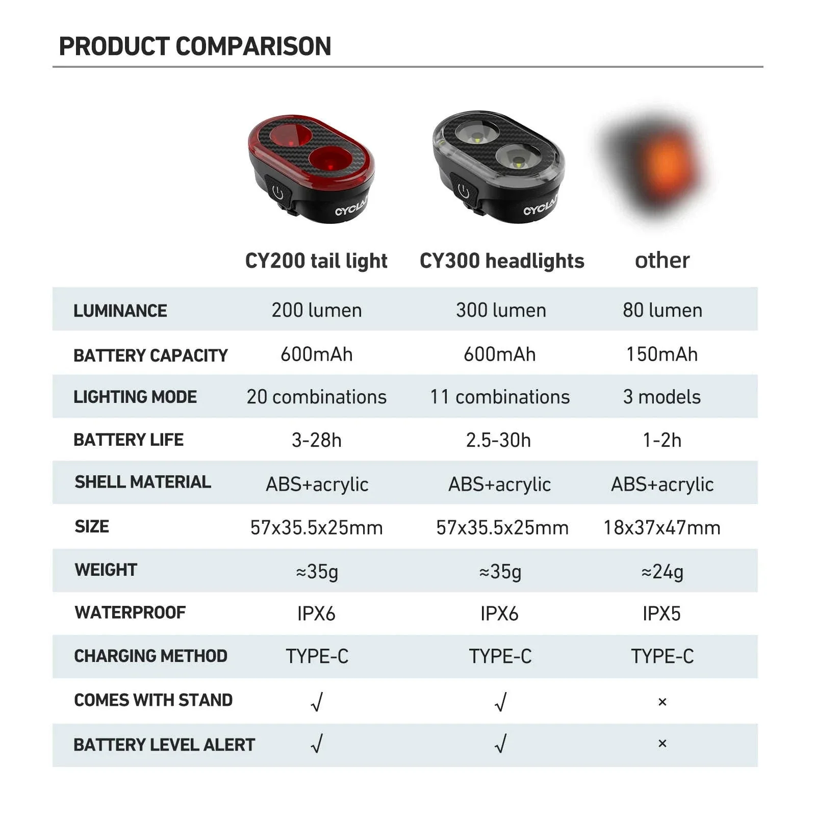 CY300T Bicycle Smart Brake Sensing Lights for Safer Rides - Image 6